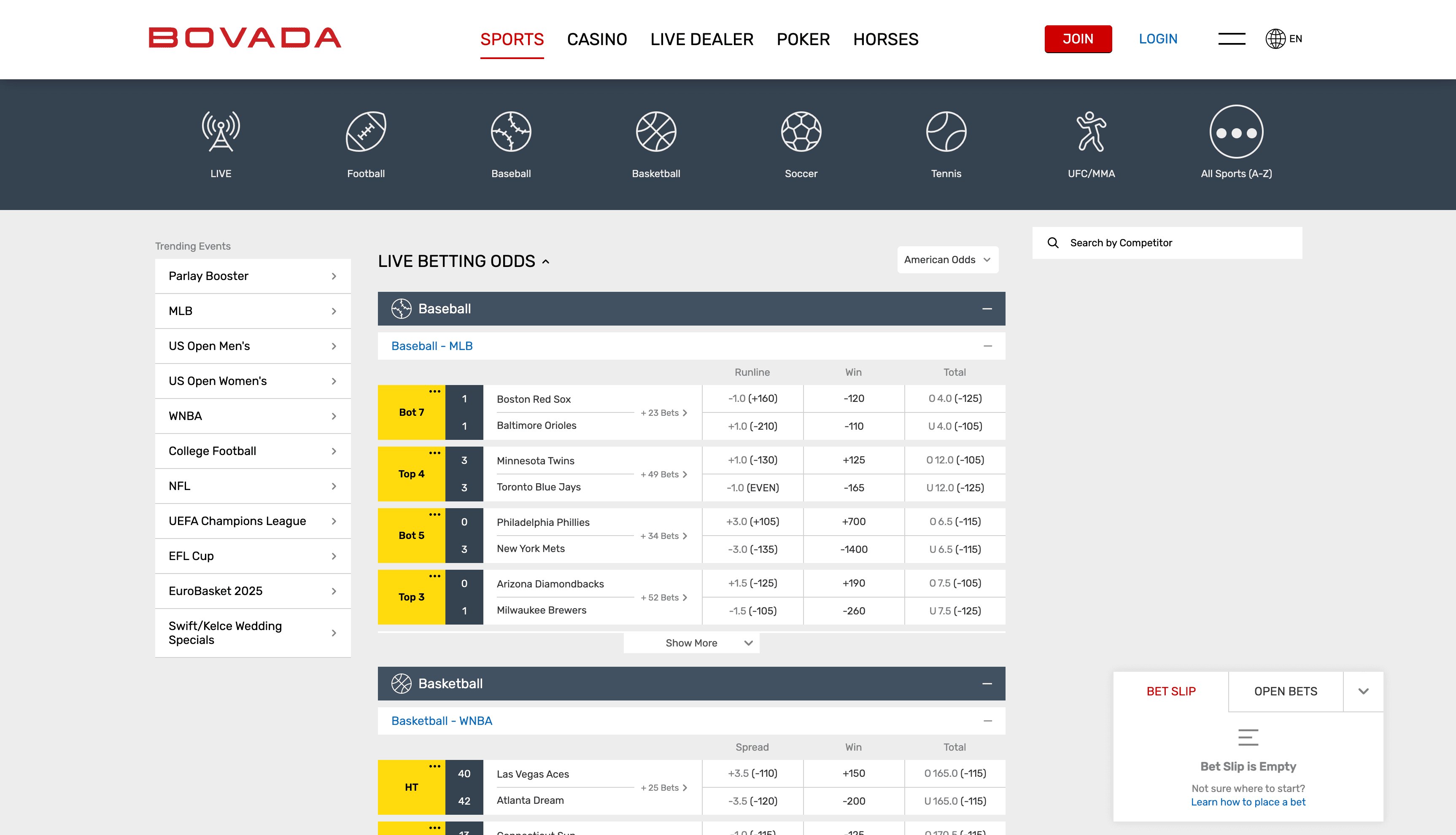 Bovada main sportsbook interface, showing the sports menu, main odds display, and bet slip